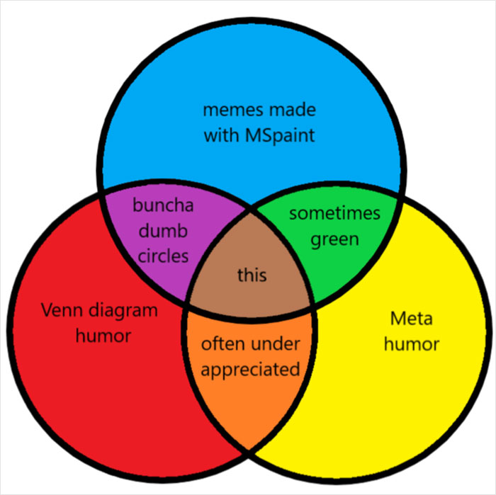 Humorous Venn diagram with colorful circles, featuring funny and useless categories like "meta humor" and "MSpaint memes."