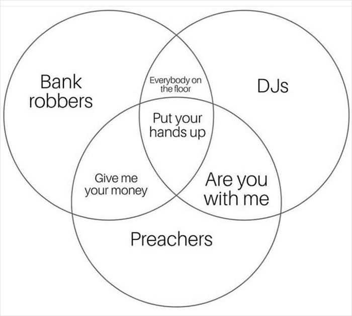 Three-circle Venn diagram humorously comparing bank robbers, DJs, and preachers with phrases like "Put your hands up."