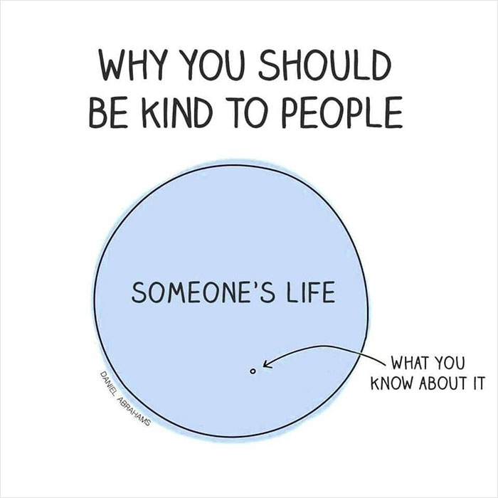 Funny Venn Diagram highlighting the gap between someone's life and what you know about it.