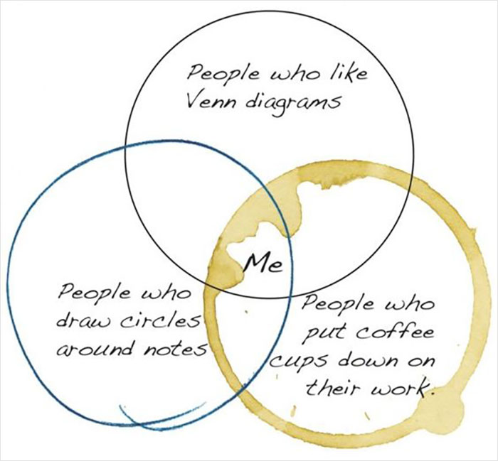 Funny Venn diagram showing coffee stains and circles around notes, illustrating humor in everyday actions.