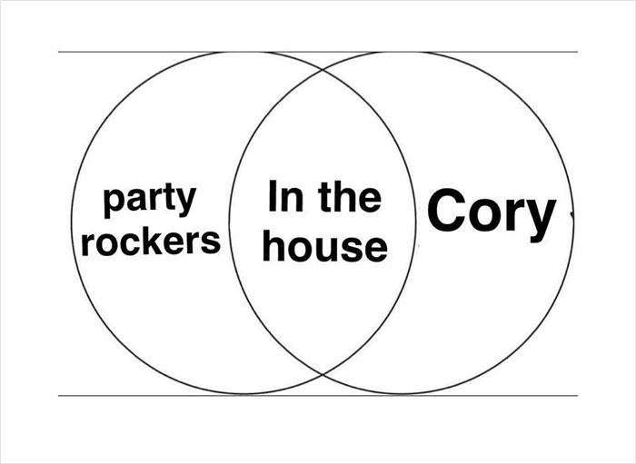 Funny Venn diagram with 'party rockers', 'Cory', and 'In the house' in overlapping circles.