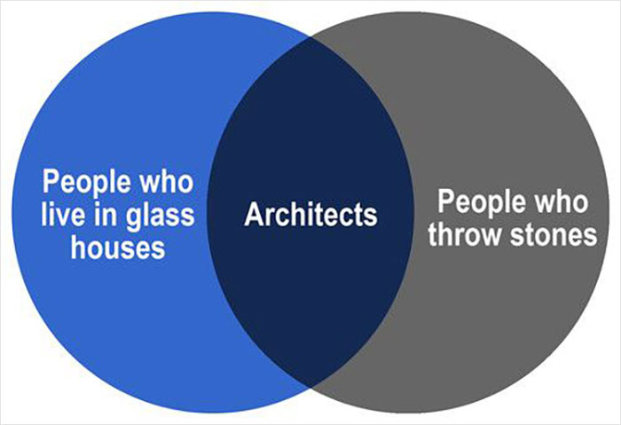 Humorous Venn diagram: overlaps people in glass houses, architects, and people who throw stones.