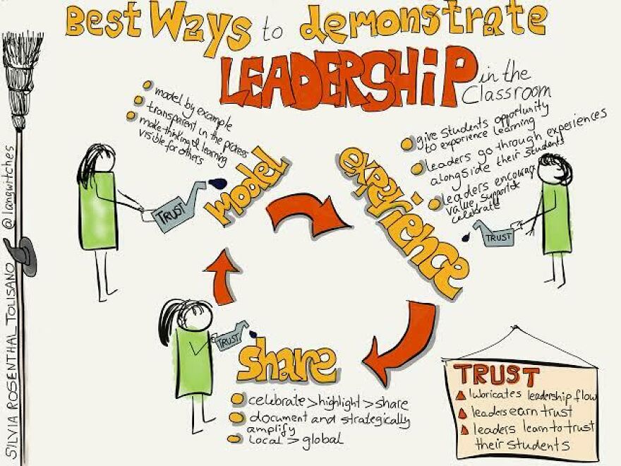Teacher As A Leader