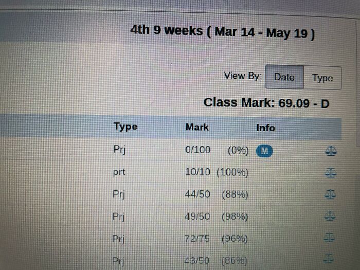 My Teacher Lost My Final That Took A Week To Do And Gave Me A Zero, Claiming I Never Turned It In