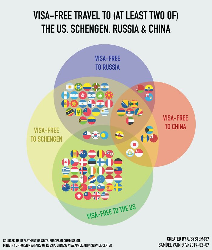 Visa Free Traveling Guide