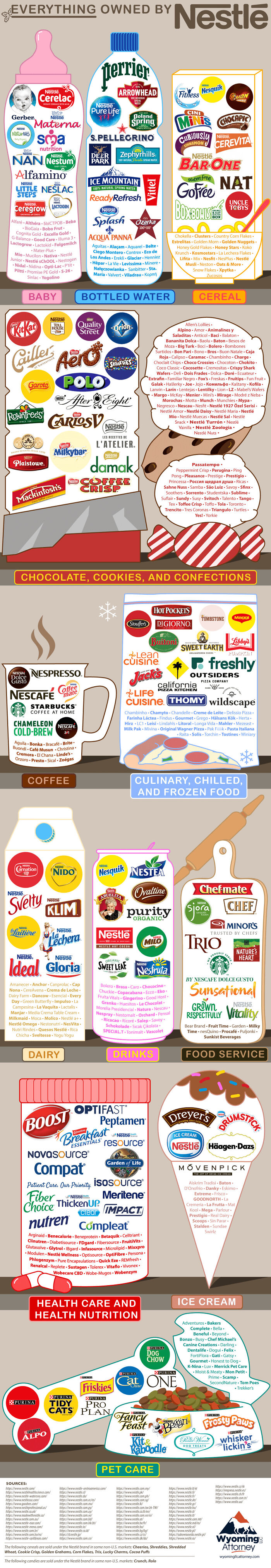 Ready For No Nestle November?