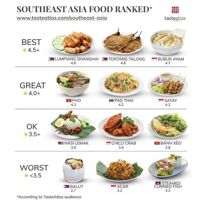 Nasi Lemak Rated As Ok By European Travel Guide Tasteatlas