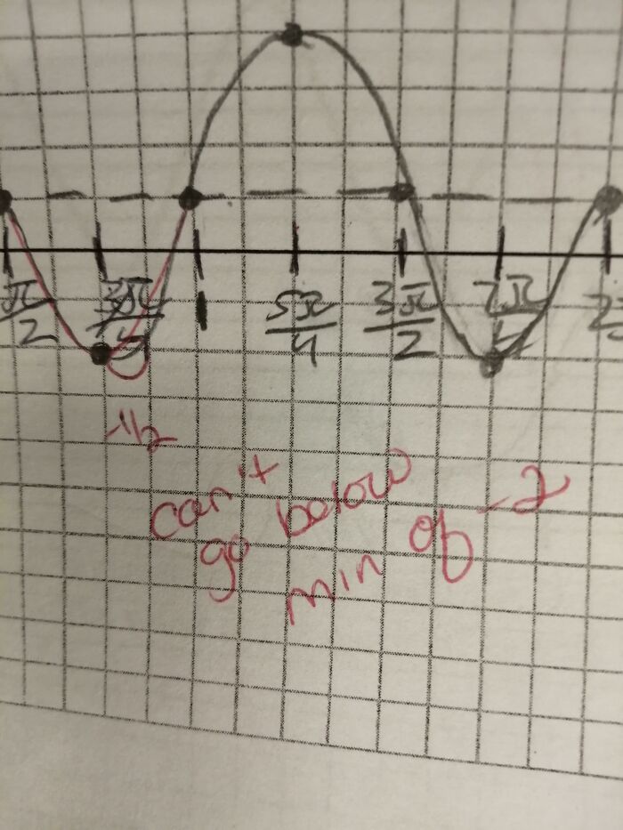 Lost Half A Point Because My Line Dipped Too Low
