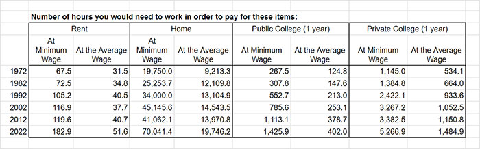 "It's Simply Impossible To Do So On Your Own": Person Proves Why The Boomer Generation Had It Twice As Easy As Gen Z
