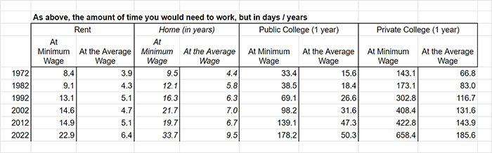"It's Simply Impossible To Do So On Your Own": Person Proves Why The Boomer Generation Had It Twice As Easy As Gen Z
