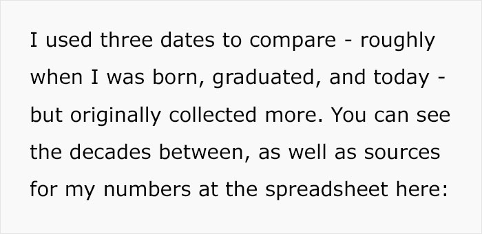 "It's Simply Impossible To Do So On Your Own": Person Proves Why The Boomer Generation Had It Twice As Easy As Gen Z