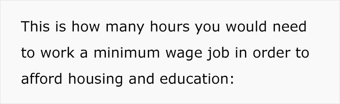 "It's Simply Impossible To Do So On Your Own": Person Proves Why The Boomer Generation Had It Twice As Easy As Gen Z
