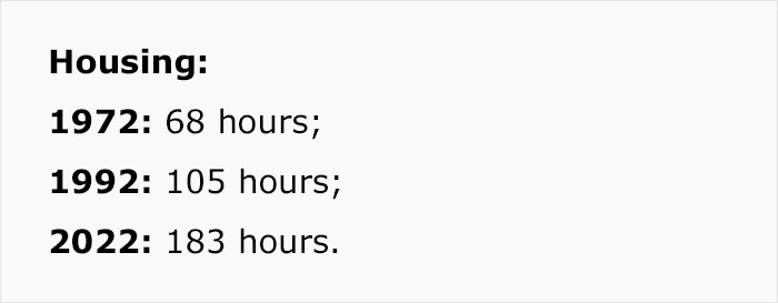 "It's Simply Impossible To Do So On Your Own": Person Proves Why The Boomer Generation Had It Twice As Easy As Gen Z