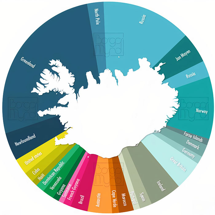 What Countries And Other Areas Would You Reach If You Traveled In A Straight Line From Iceland?