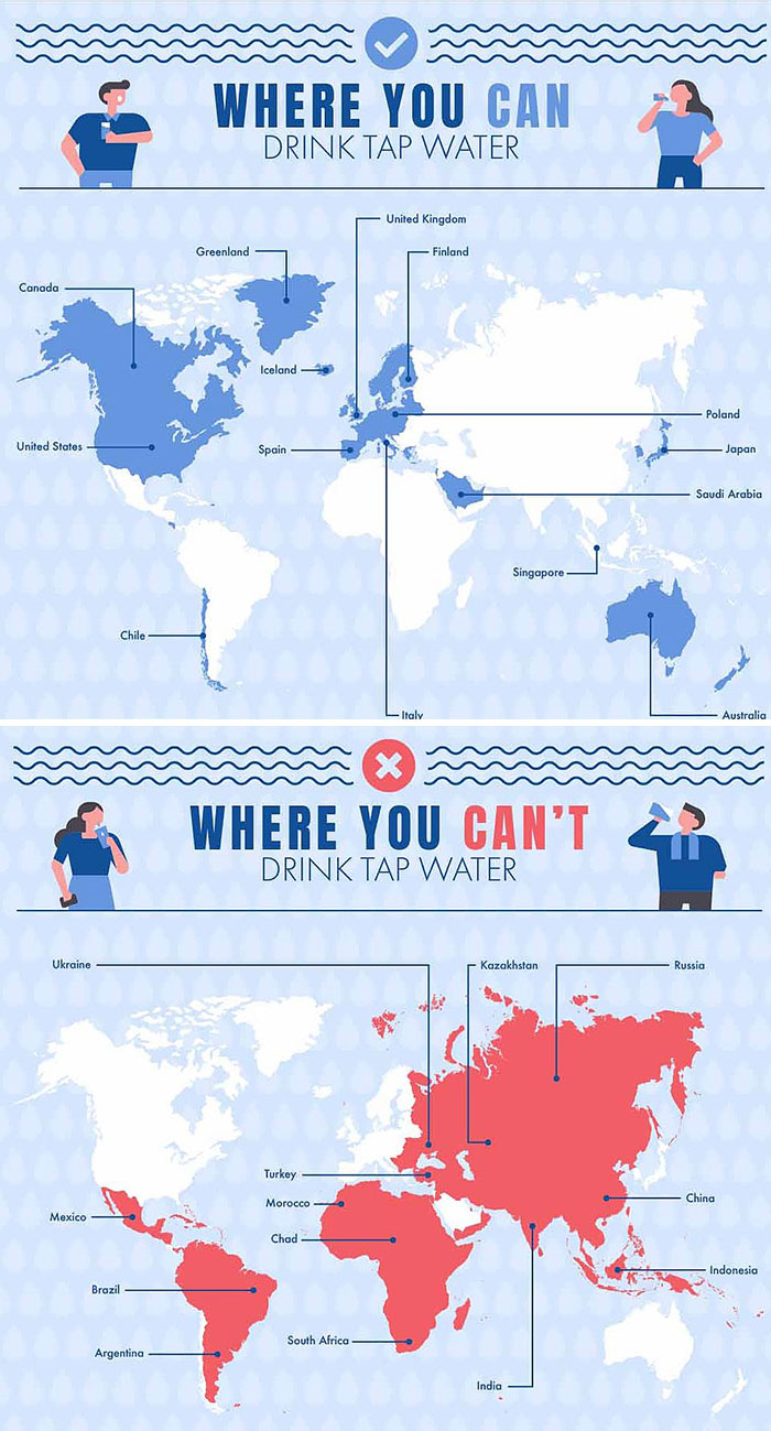 Countries Where You Can Drink Tap Water
