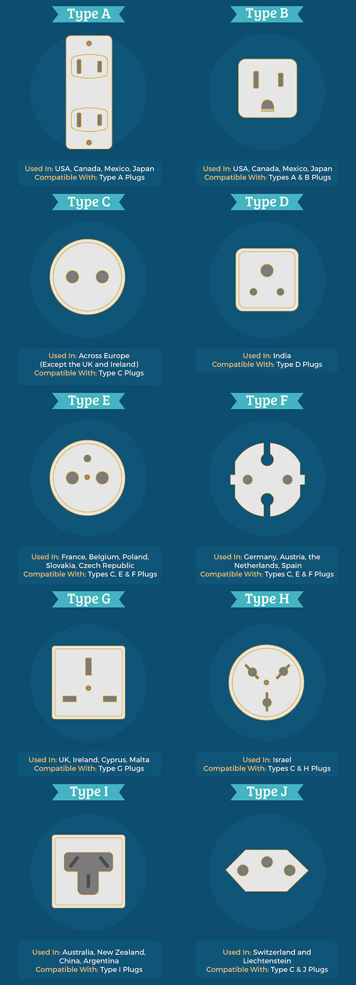 The Ultimate Guide To Travel Plugs: What You Need And Where