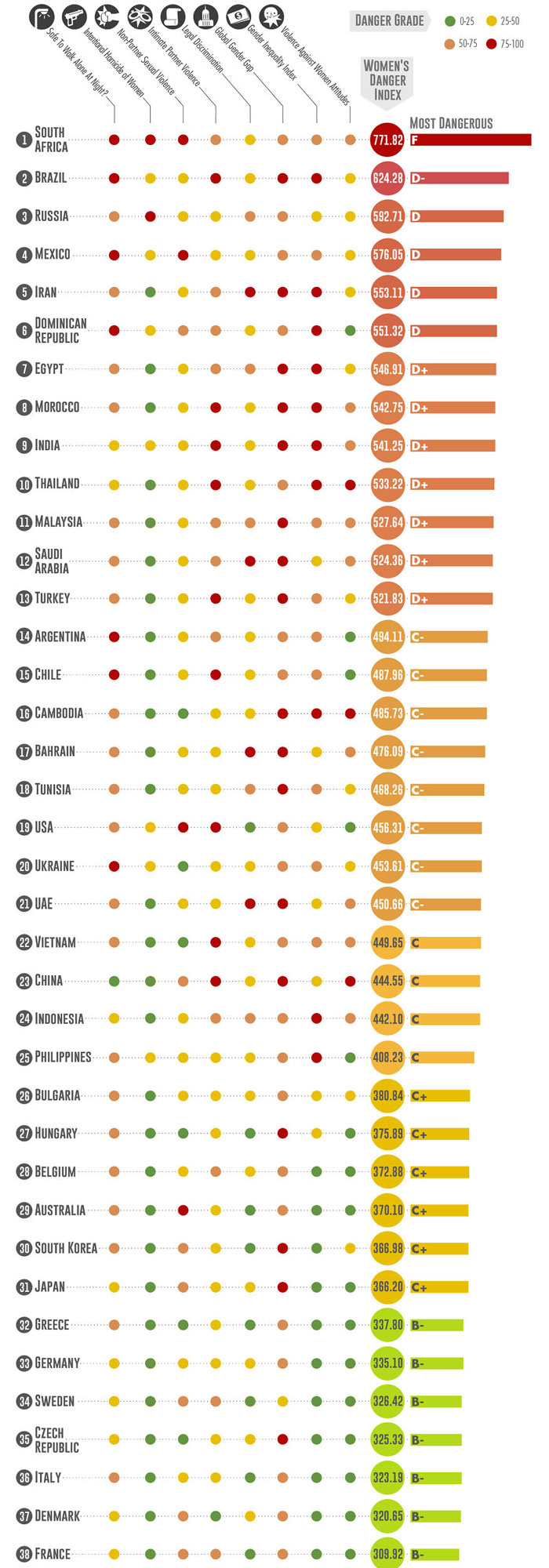 The Worst (And Safest) Countries For Solo Female Travel Based On The 50 Most Visited Destinations Around The World (2019)