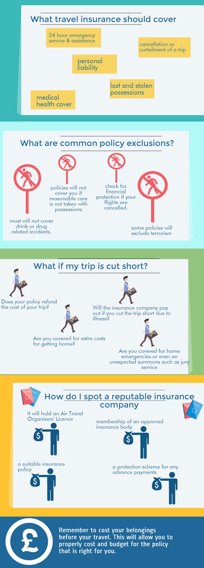 A Brief Introduction To Travel Insurance