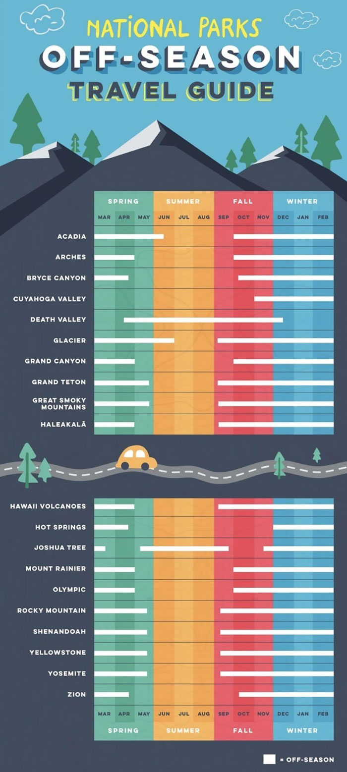 National Parks Off-Season Travel Guide