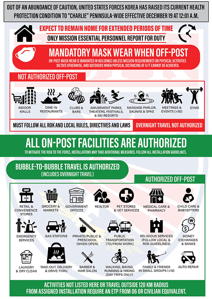 See The Updated Infographic That Includes Ski Resorts And Overnight Travel