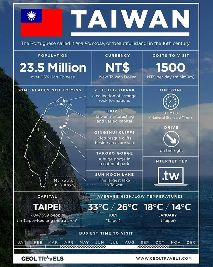 My Travel Cheat Sheet For Taiwan