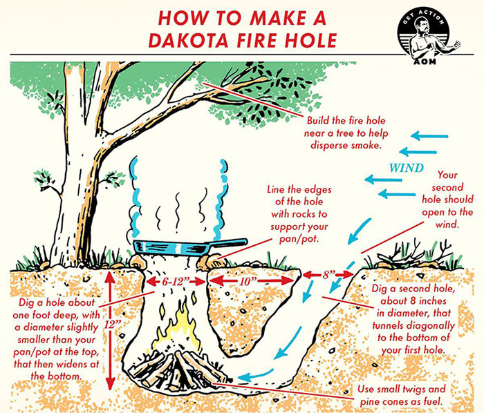 Cool Little Guide I Found