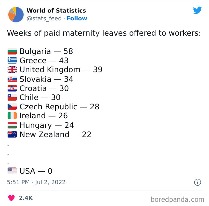 Various-Interesting-Statistics