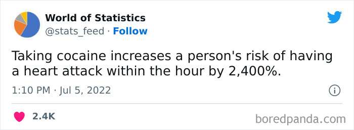 Various-Interesting-Statistics