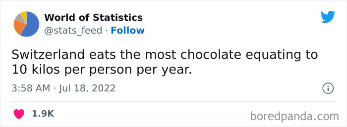 Various-Interesting-Statistics