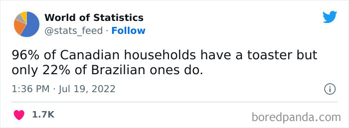 Various-Interesting-Statistics