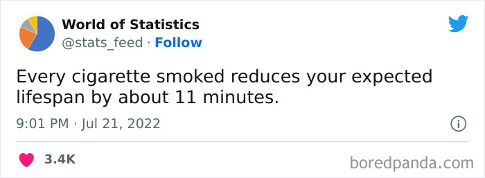 Various-Interesting-Statistics