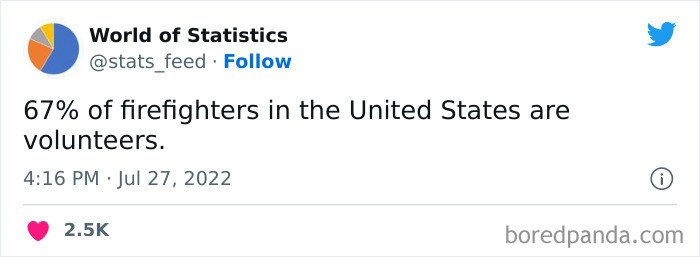 Various-Interesting-Statistics