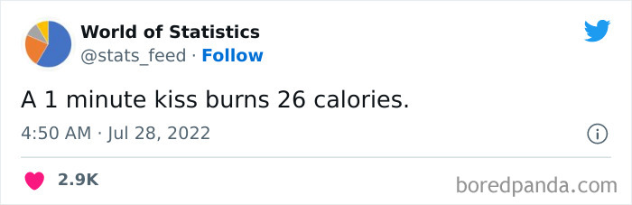 Various-Interesting-Statistics