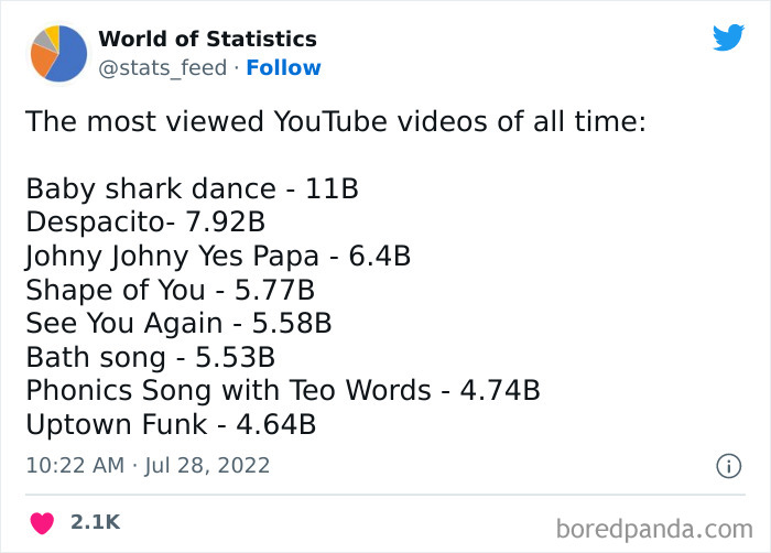 Various-Interesting-Statistics