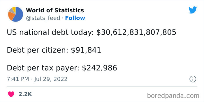 Various-Interesting-Statistics