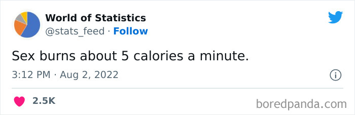 Various-Interesting-Statistics