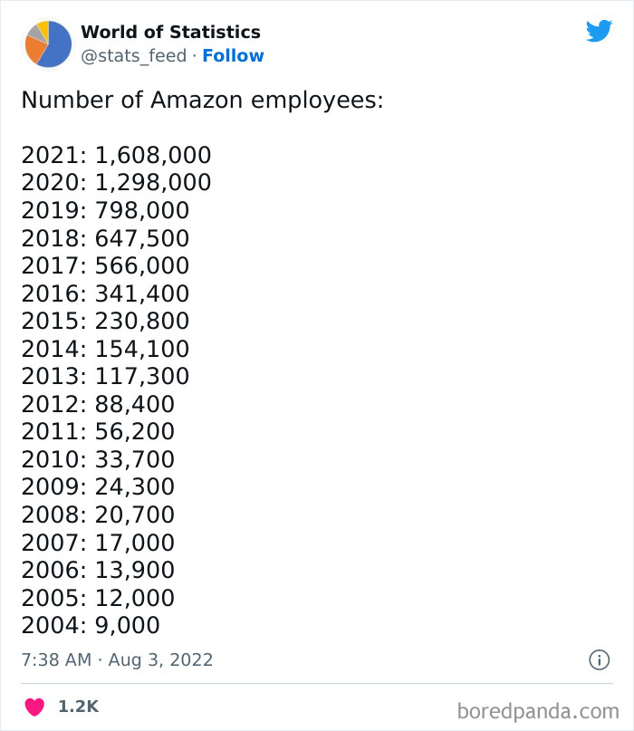 Various-Interesting-Statistics