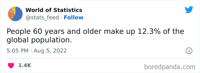 Various-Interesting-Statistics