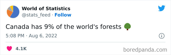 Various-Interesting-Statistics