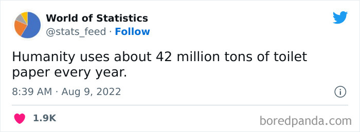 Various-Interesting-Statistics