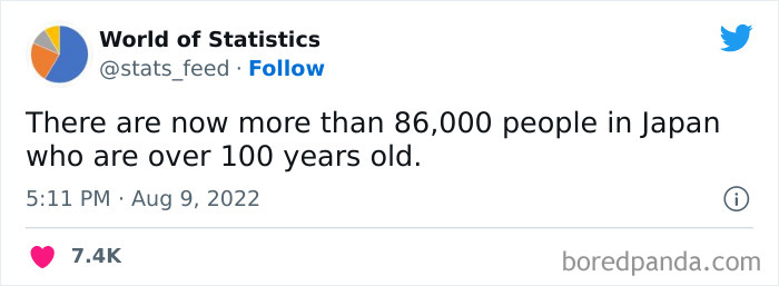 Various-Interesting-Statistics