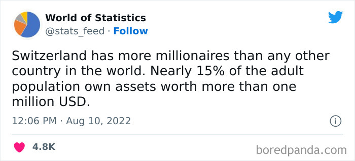 Various-Interesting-Statistics