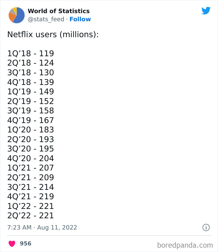 Various-Interesting-Statistics