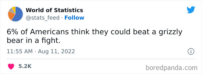 Various-Interesting-Statistics