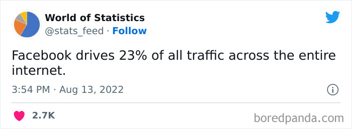 Various-Interesting-Statistics