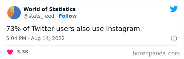 Various-Interesting-Statistics