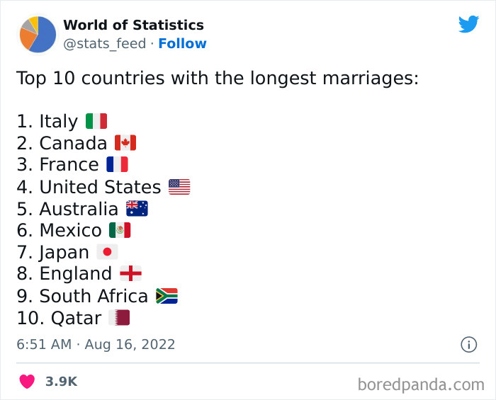 Various-Interesting-Statistics