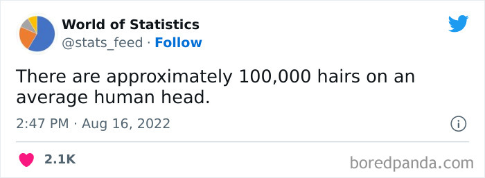 Various-Interesting-Statistics