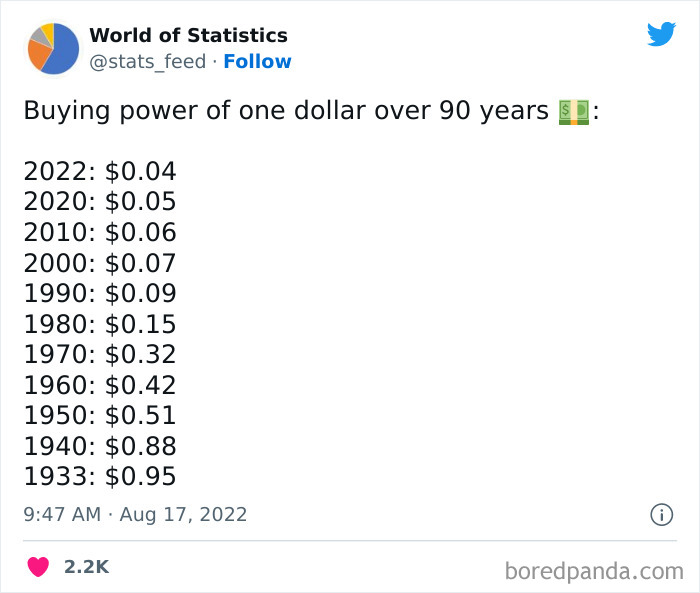 Various-Interesting-Statistics