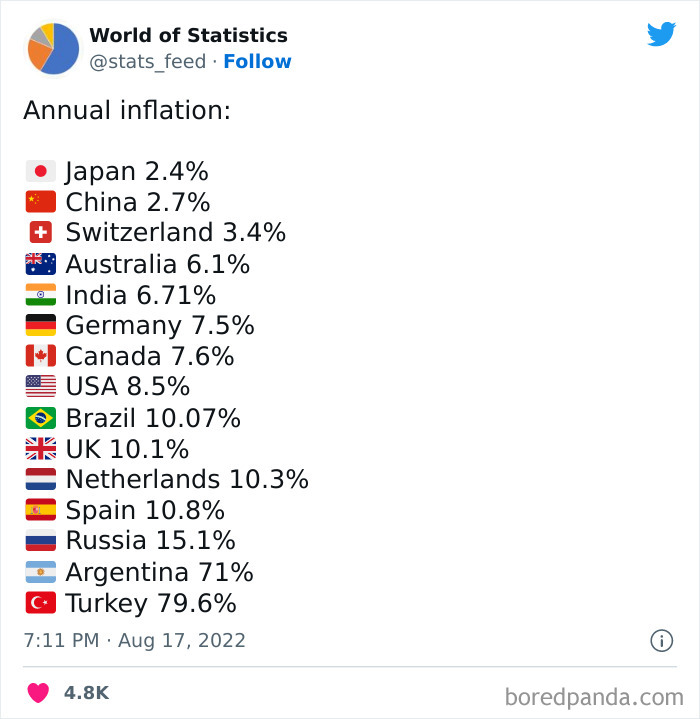 Various-Interesting-Statistics